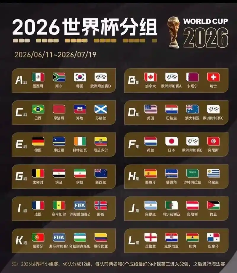 世界杯赛场变转会风向标：美国澳大利亚大战催生后卫身价暴涨