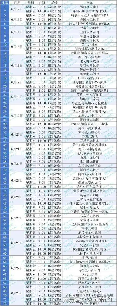 转会风暴：世界杯前夜巨星暗流涌动，谁能主宰美加墨巅峰？