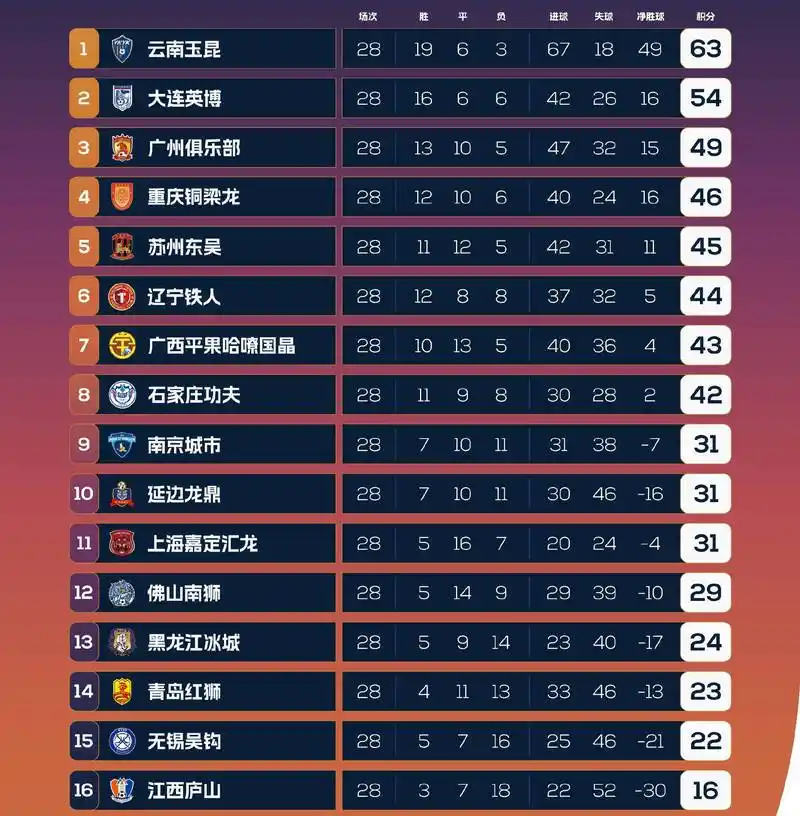 世界杯赢指数据揭秘：近3届强队输盘率超六成，冷门成主流