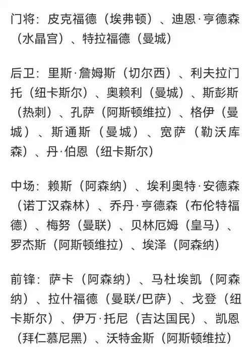 英格兰世界杯名单意外曝光，国乒备战巴黎奥运再提速，羽坛新星强势崛起