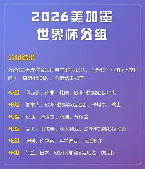 4.4亿美金落袋！2026美加墨世界杯奖金分配方案引爆足坛