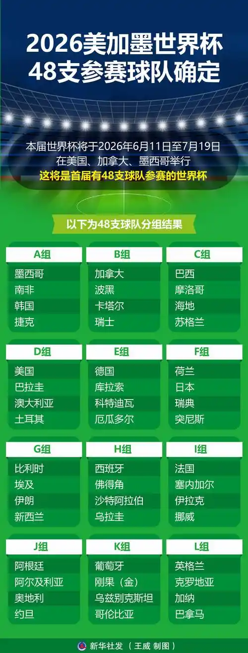 世界杯预热引爆转会市场！美加墨战前多国主力名单与身价全解析