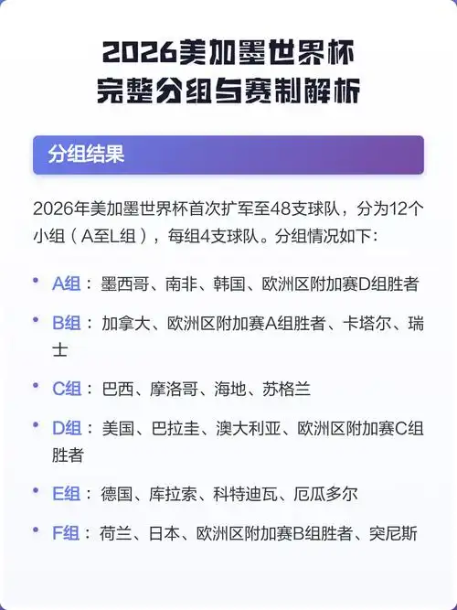 48队扩军+点球大变革！2026世界杯新规则数据全解析