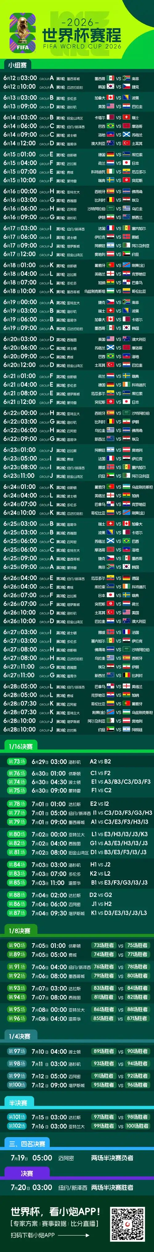 2026美加墨世界杯倒计时！32强数据榜单谁能封神？