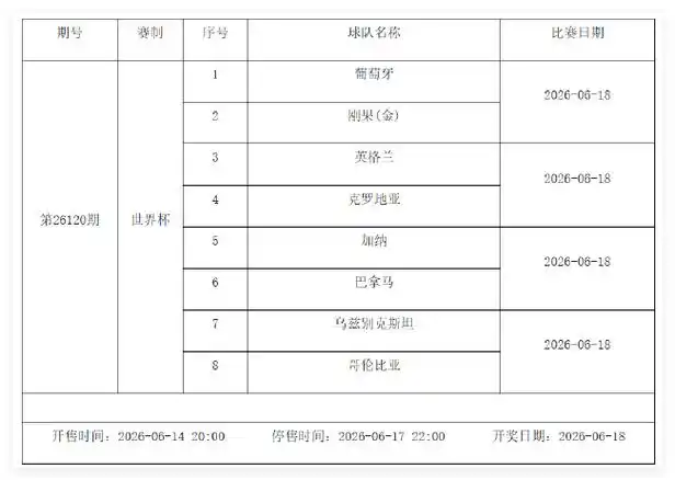 世界杯热潮引爆6月体坛：足彩停售1期，乒乓羽球游泳争锋