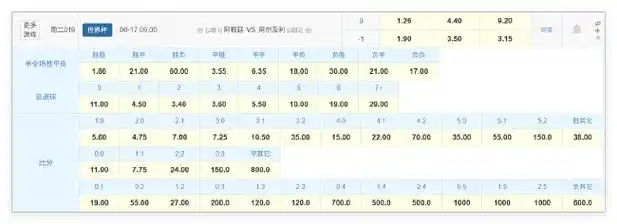 世界杯卫冕冠军首秀数据解码：法国队小胜概率高，姆巴佩冲击历史纪录